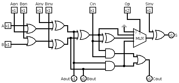 One bit ALU element