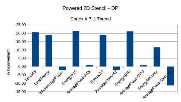 StencilPower-2Ddouble-A7-1T.png