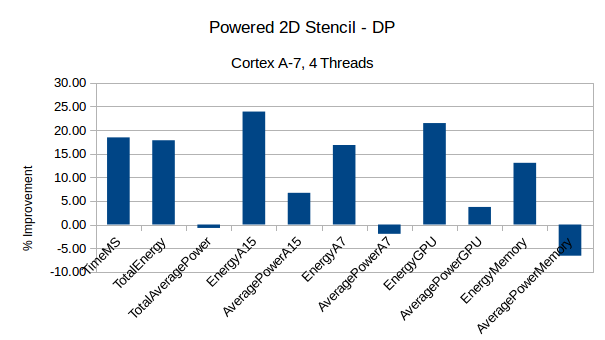 StencilPower-2Ddouble-A7-4T.png