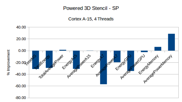 StencilPower-3Dfloat-A15-4T.png