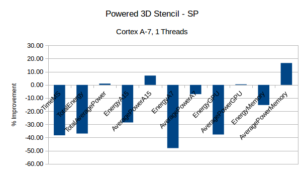 StencilPower-3Dfloat-A7-1T.png