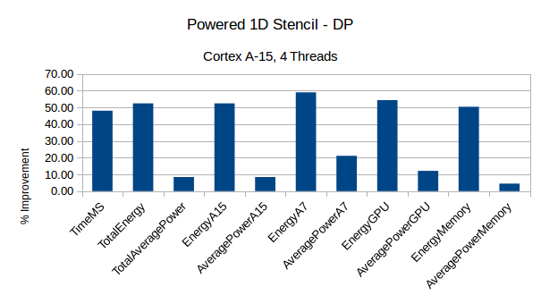 StencilPower-1Ddouble-A15-4T.png
