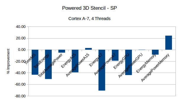 StencilPower-3Dfloat-A7-4T.png