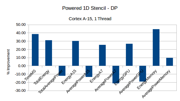 StencilPower-1Ddouble-A15-1T.png