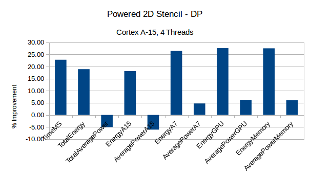 StencilPower-2Ddouble-A15-4T.png
