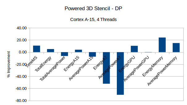 StencilPower-3Ddouble-A15-4T.png