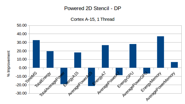 StencilPower-2Ddouble-A15-1T.png