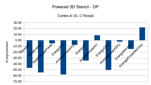 StencilPower-3Ddouble-A15-1T.png